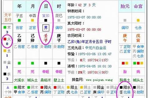 2031年五行|生辰八字算命、五行喜用神查询（免费测算）